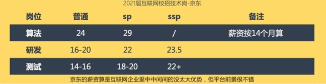 薪资福利