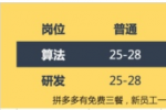 拼多多校招应届生技术岗员工福利好吗？