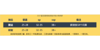 拼多多校招应届生技术岗员工福利好吗？