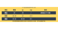 京东校招应届生技术岗薪资福利怎么样？